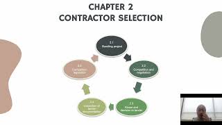 BBY11504-CONSTRUCTION VALUE,ESTIMATION AND PROCUREMENT (PORTFOLIO REVIEW)