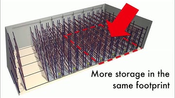 ActivRAC 7M Mobilized Storage System
