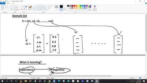 Artificial Intelligence- CSE422 lab: Intro to Machine Learning- From Theory to Applications-Part 1/2