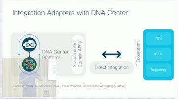 DNA Center Platform - Integrate Your Network into the IT Process