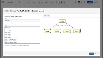 Simple PlantUML for Confluence