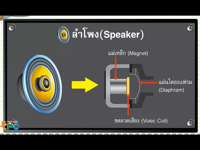 อุปกรณ์อิเล็กทรอนิกส์ ตอนที่ 2 - สื่อการเรียนการสอน วิทยาศาสตร์ ม.3 -  Youtube