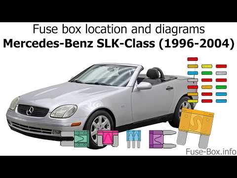 Fuse box location and diagrams: Mercedes-Benz SLK-Class (1996-2004)