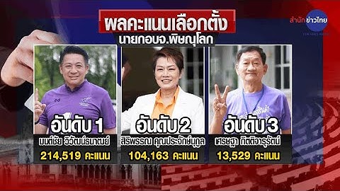 "มนต์ชัย" ชนะขาดลอย นั่งนายก อบจ.พิษณุโลก อีกสมัย