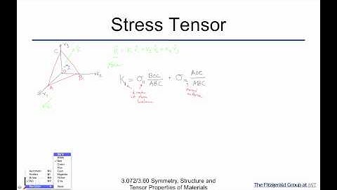 Symmetry Structure and Tensor Properties of Materials Lecture 79