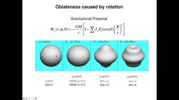 ASTR 503 - Class 11 - Video 2 - Precession