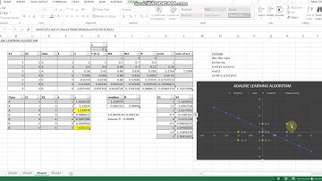 BEH41803 Intelligent Control Systems Section 1 Assignment 1: Adaline Learning Algorithm Part 2