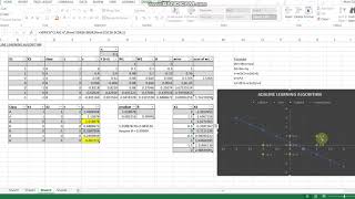 BEH41803 Intelligent Control Systems Section 1 Assignment 1: Adaline Learning Algorithm Part 2