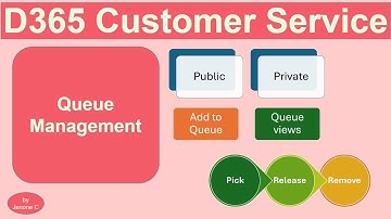 D365 Customer Service | Ep 3 | Queue Management - Add to Queue, Pick, Release, Remove Queue