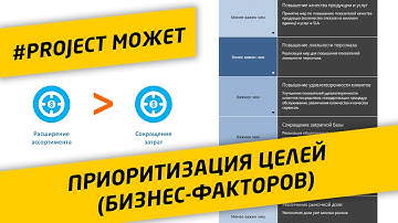 #2.5 Приоритизация бизнес-факторов в анализаторе портфеля MS Project Server и Project Online