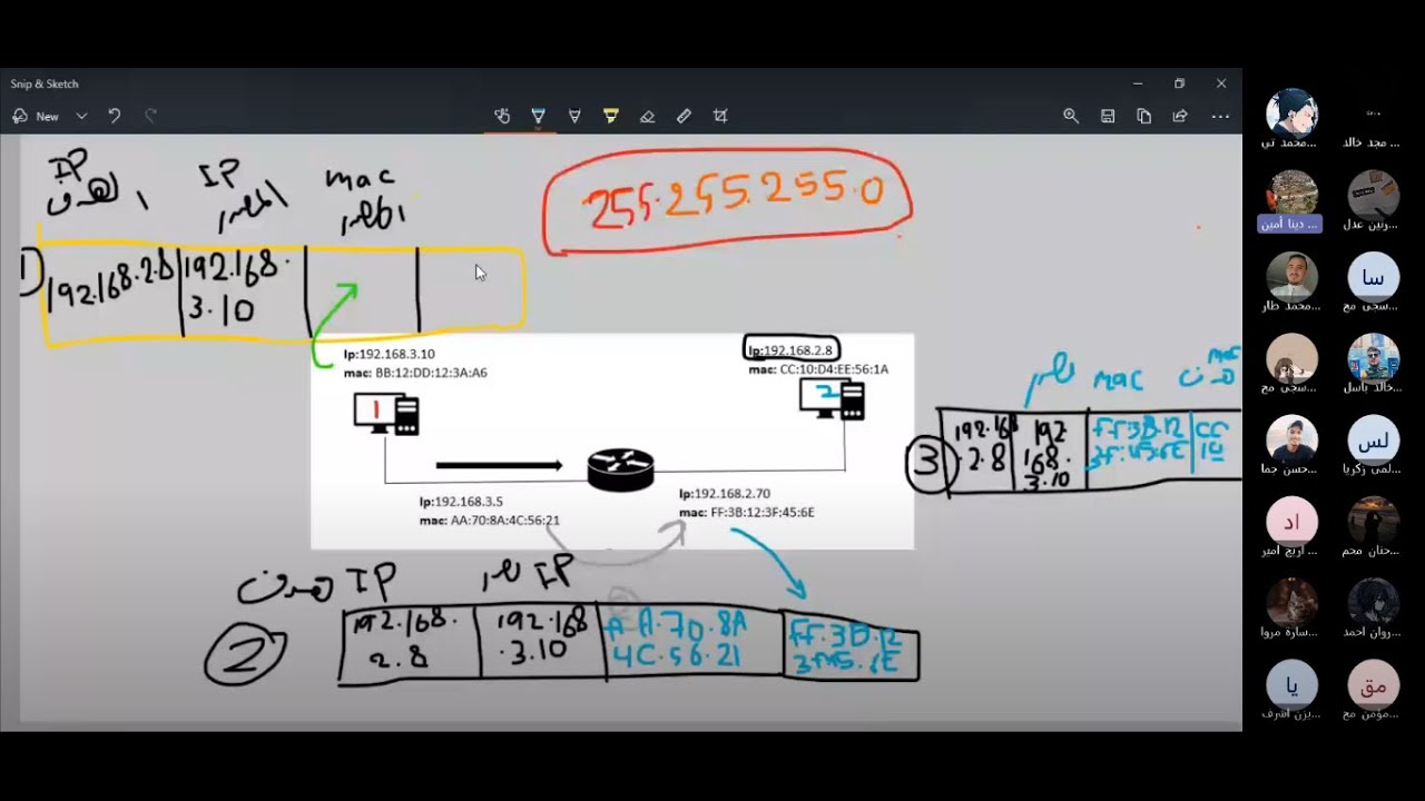 5-حصة التكنولوجيا الخامسة( الوحدة الاولى - الدرس الثاني - طبيعة عمل موجه الشبكة  الراوتر)