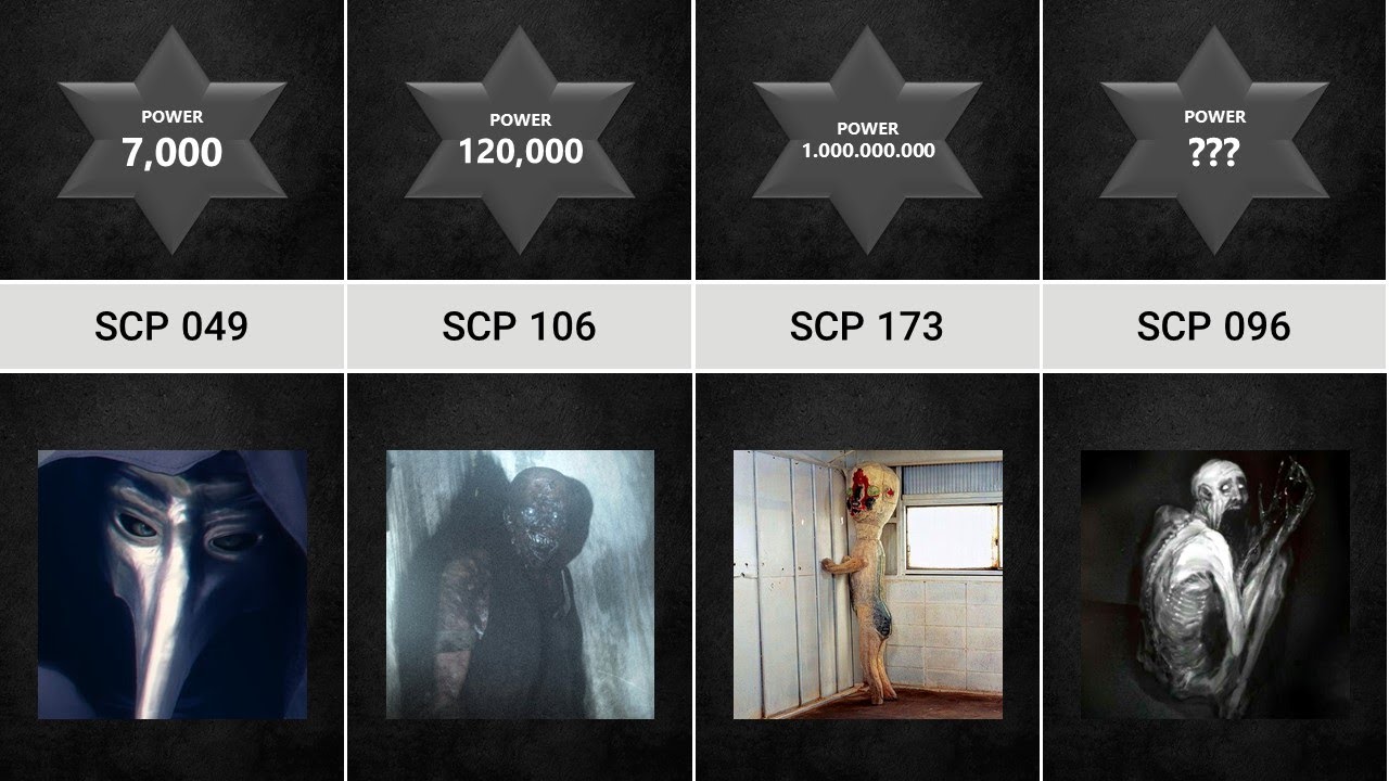 SCP Monsters Tournament Power Comparison