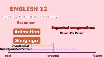 Tiếng anh 12 - Unit 5 - Cultural identity - Grammar