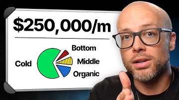 How I Get Clients Without Calls Using Content & Ads (Step by Step)