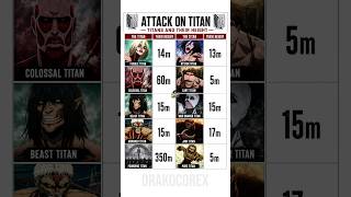 How Tall Are All the Titans? (Attack on Titan Comparison)