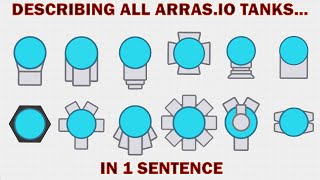 Every Arras.io Tank Described in 1 Sentence.