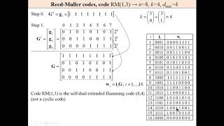Reed Miller codes