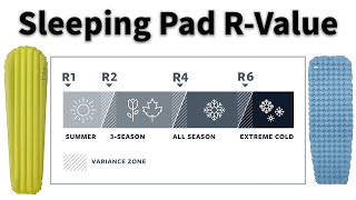 How is Sleeping Pad Warmth (R-Value) Tested? w/ Brandon (Therm-a-Rest) by Gear Priority Podcast w/ Justin Outdoors 1,413 views 1 year ago 47 minutes