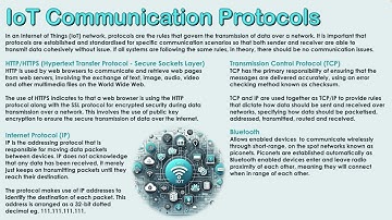 IoT Communication Protocols
