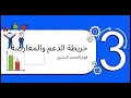 4.1 - بدء المشروع، وتحديده، وإدارة أصحاب المصلحة