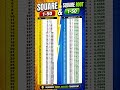 #mathematics #maths #mathshorts #mathstricks #sqaure #sqaureroot#mathstricks #mathsreels #mathas