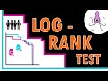Log rank test for survival analysis  easily explained with an example