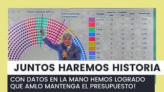 JUNTOS HAREMOS HISTORIA! AMLO Y LA ALIANZA LOGRAN MAYORÍA EN LA CÁMARA DE DIPUTADOS