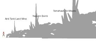 Sticknodes | Bomb Explosion Size Comparison