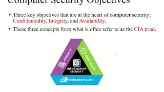introduction to cryptography part1