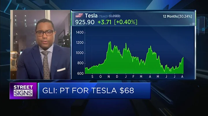 We are not perma-bears (on Tesla); we are realists...