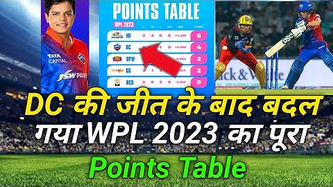 WPL 2023 l RCB vs DC Match highlights l RCB vs DC After Match Points Table l WPL 2023 Points Table