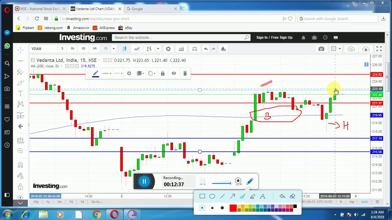 intraday price action trading in vedanta