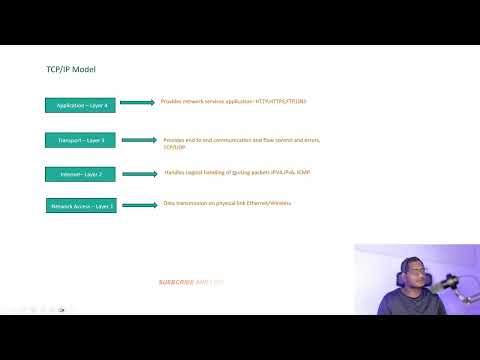 🎓Cisco 200-301 CCNA v2.0 Course 2027 - OSI Model vs TCP/IP Model Explained Clearly | CCNA 2.0