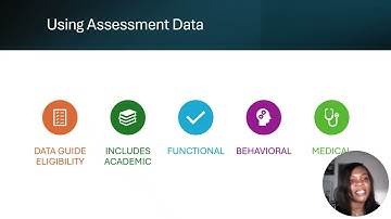 Understanding the IEP Process