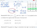 7 4 Translating Logarithmic Functions