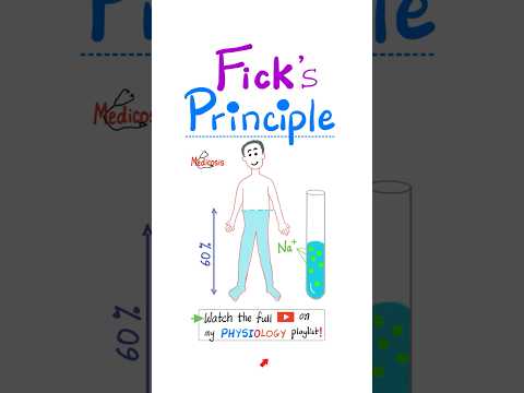 Fick's Principle - Concentration, Volume, Amount, g, mg, L, dL, Biology, Physiology. #nurse #doctor
