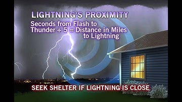 Lightning Safety Video