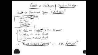 System Design Basics || Fault vs Failure || Fault-Tolerance