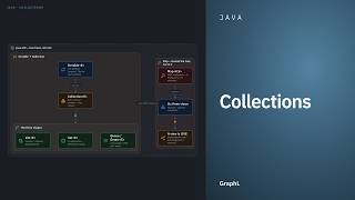 Collections · Java