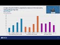 Finding the right balance in uncertain times | OECD Interim  Economic Outlook, September 2025