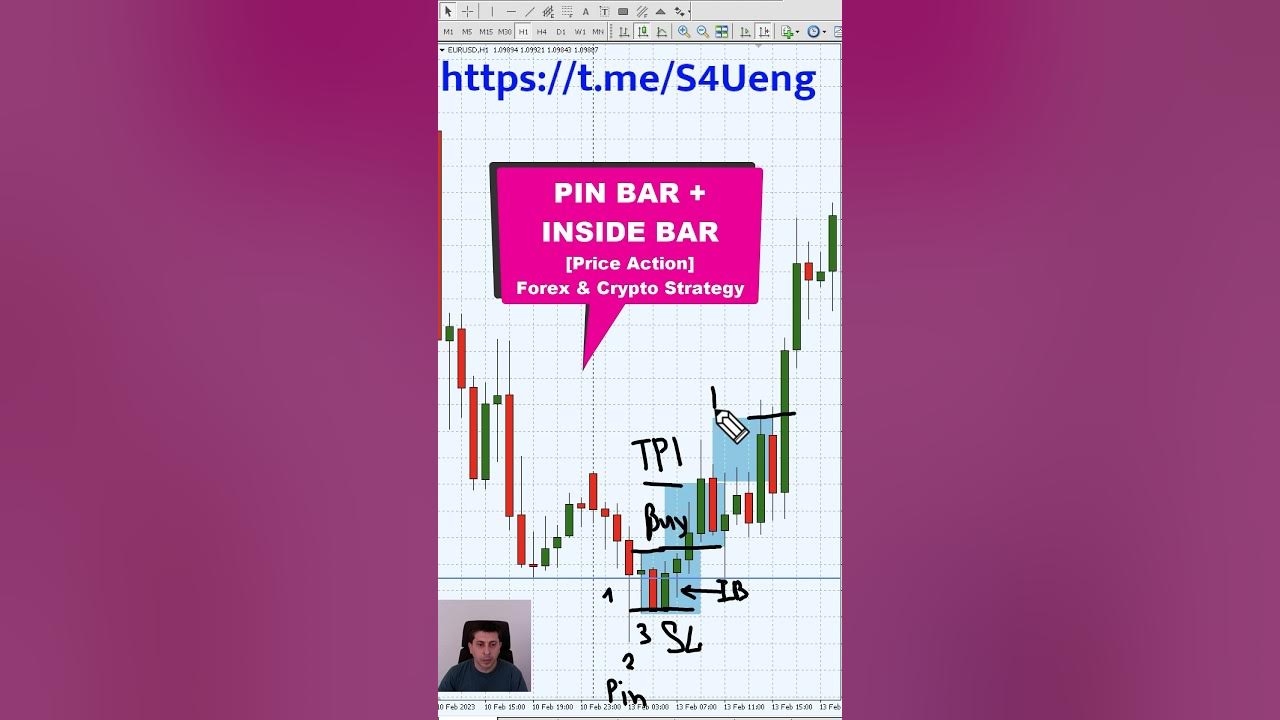 PIN BAR + INSIDE BAR [Price Action Forex & Crypto Trading Strategy] 