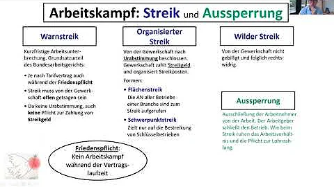 Welche Streikarten sind nicht erlaubt?