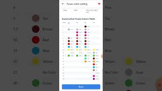 Fuse colour code