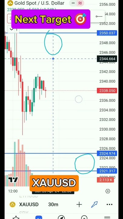 Where Is Going On XAUUSD xauusd xauusdtrade xau usd analysis where-is-going-on-xauusd-xauusd-xauusdtrade-xau-usd-analysis