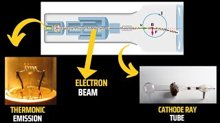 Cathode ray Oscilloscope | Thermonic emission | Cathode ray tube | 10 Class | Physics