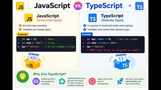 JavaScript vs TypeScript Explained in 10 Minutes | Key Differences for Beginners