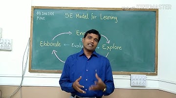 Concept of 5-E learning model (English)