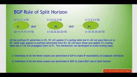BGP Rule of Split Horizon