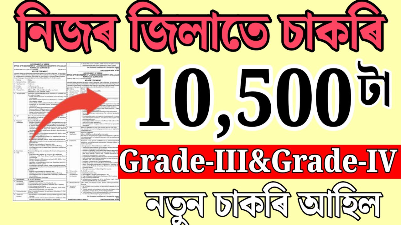 নিজৰ জিলাতে চাকৰি - Jobs in Assam | Assam jobs 2026 | Assam jobs vacancy 2026 |