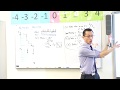 Grid Pathways and Combinatorial Concepts